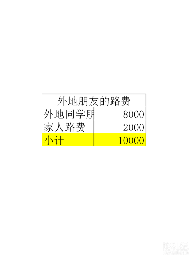 普通女孩精打细算的农村婚礼！不到十万完成一场婚礼！