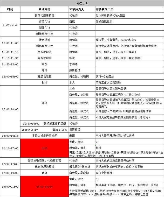 📍上海自制民宿婚礼|一整天的流程攻略及注意事项分享