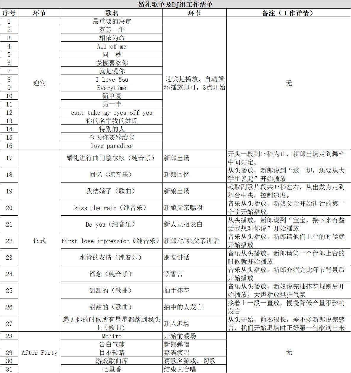 小众婚礼歌单分享| 建议收藏（附播放攻略）