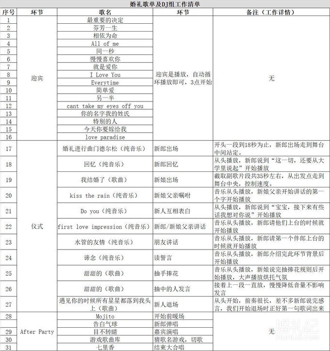 📍上海备婚 小众婚礼歌单分享| 建议收藏（附播放攻略）