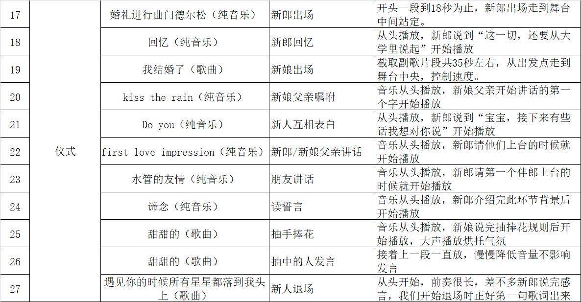 小众婚礼歌单分享| 建议收藏（附播放攻略）