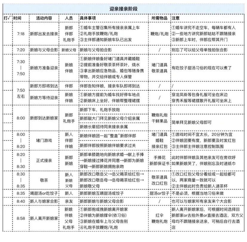 本人親身體驗(yàn)！為什么我建議你一定要舉辦晚宴！