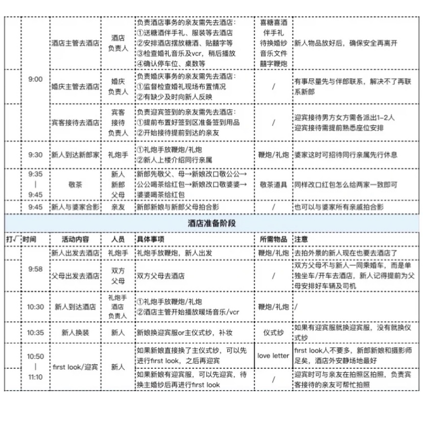 本人親身體驗(yàn)！為什么我建議你一定要舉辦晚宴！