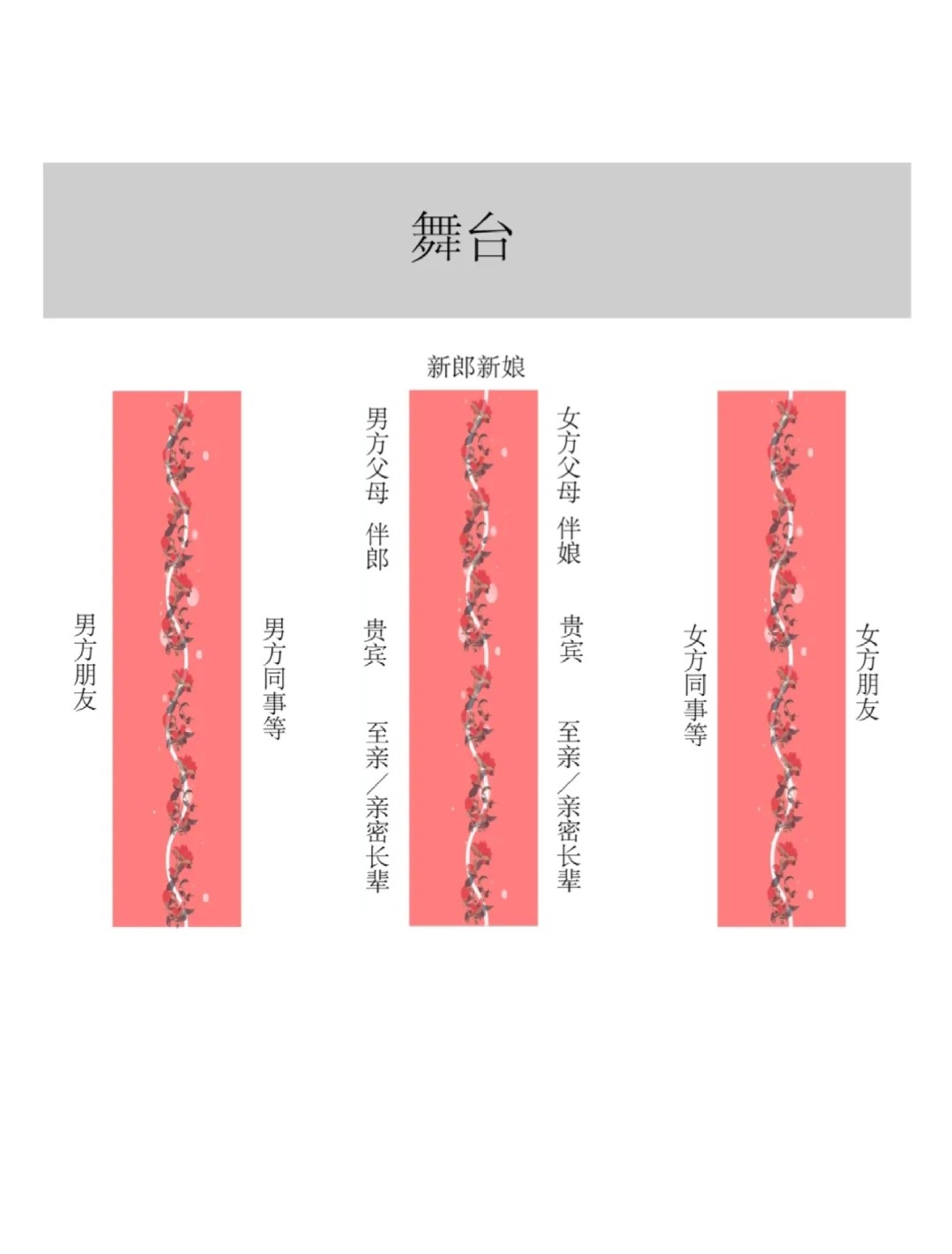 5月新娘必看📙婚礼宾客座位怎么安排？