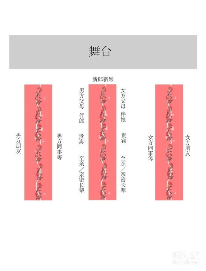 5月新娘必看📙婚礼宾客座位怎么安排？