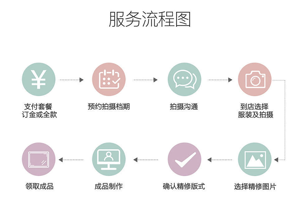 孕期摄影：捕捉每一个珍贵瞬间