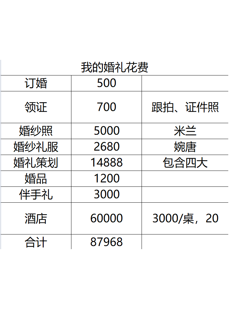 一位濟(jì)南女孩普普通通的婚禮花費(fèi)！