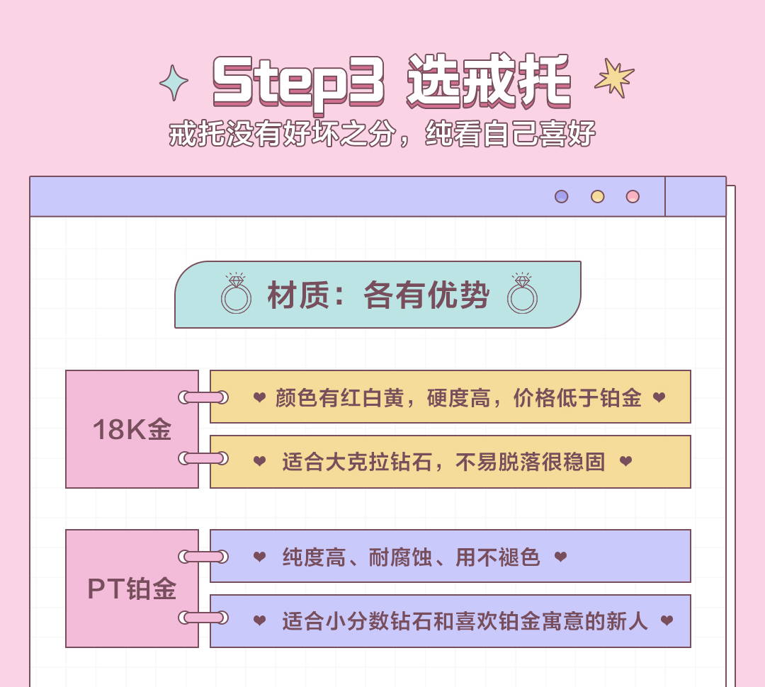 3分钟教你如何挑选钻戒