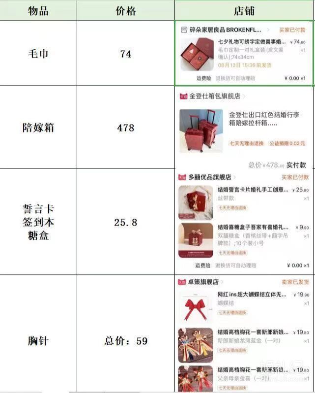 爆款备婚物件附清单姐妹们参考参考呦！