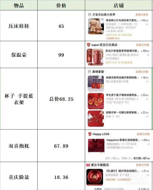 爆款备婚物件附清单姐妹们参考参考呦！