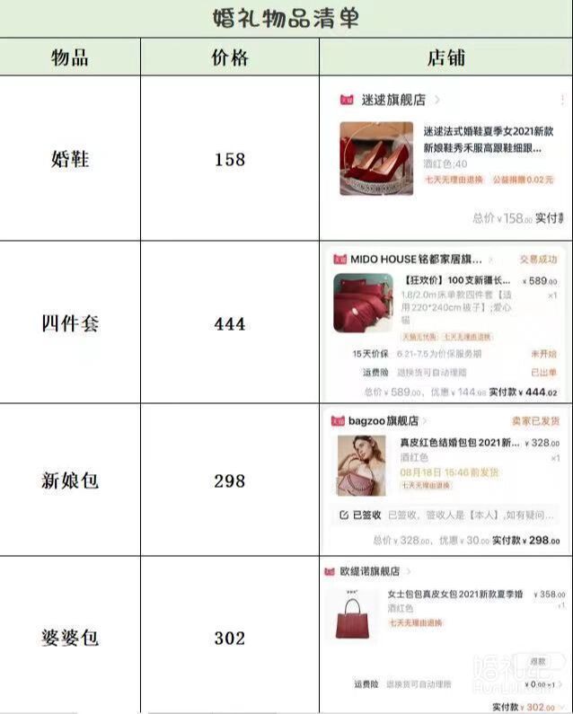 爆款备婚物件附清单姐妹们参考参考呦！
