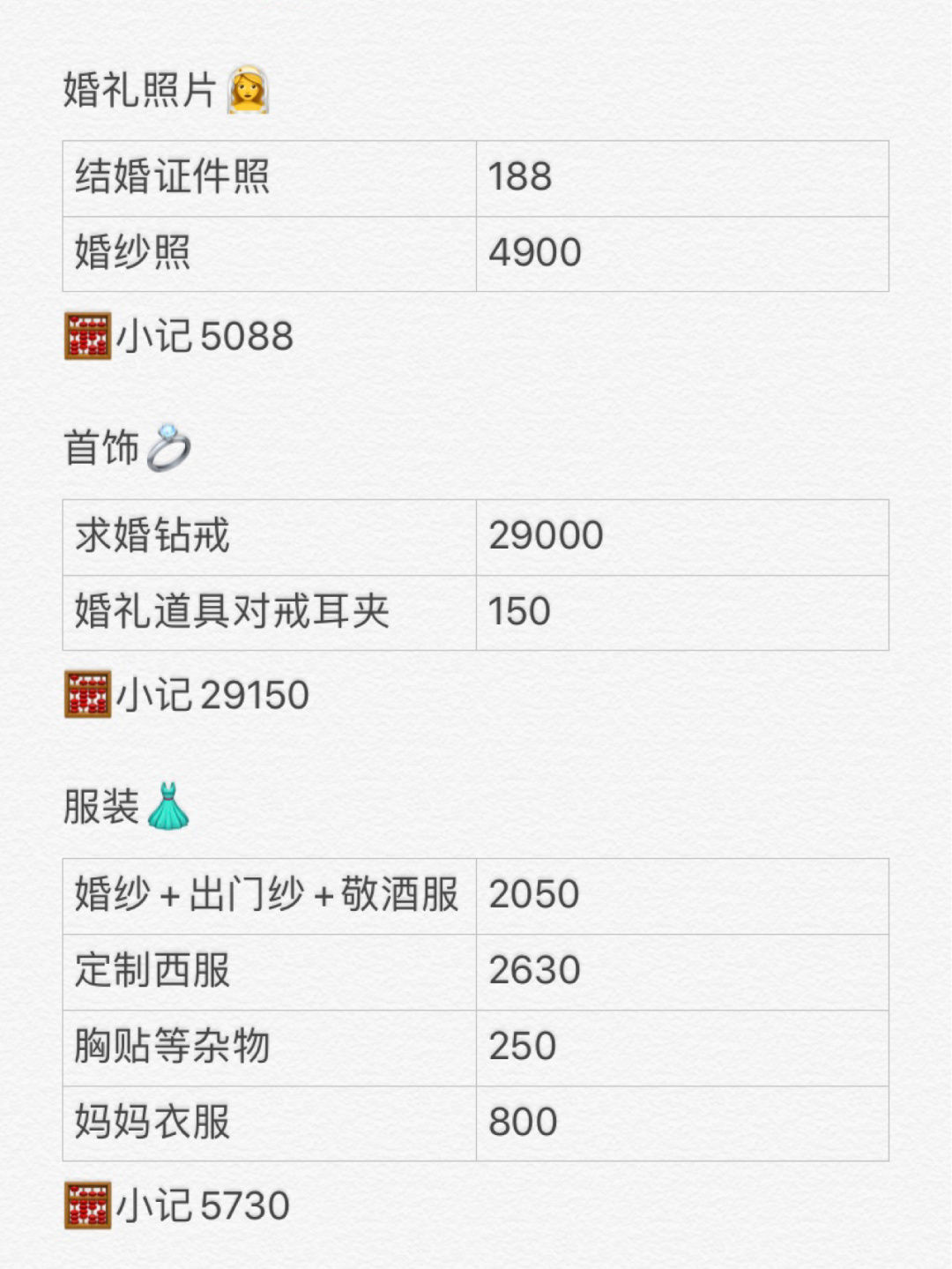 普通家庭结婚费用分享