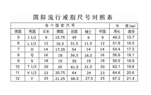 周长就是戒指尺码么(戒指周长是手指的一圈吗)