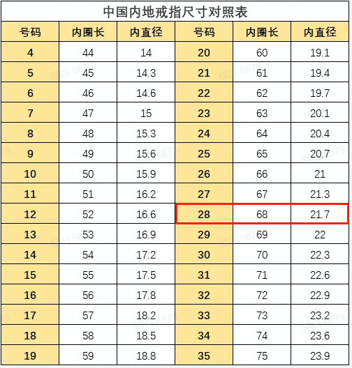 大陆版戒指尺码对照表