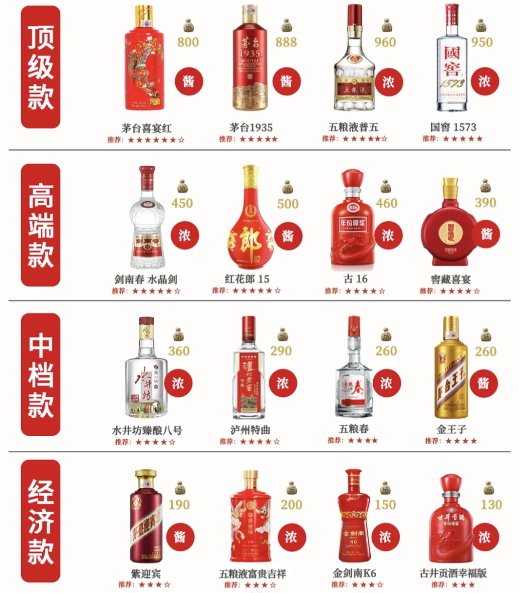 订婚送什么酒