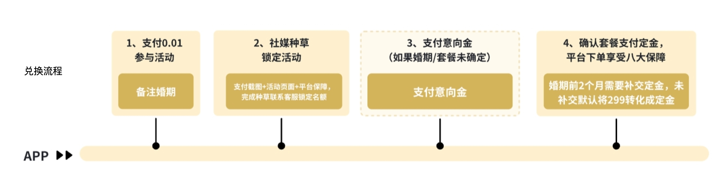 【特惠】特惠套餐 + 【奔驰】E系*1辆